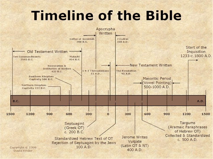 how-can-we-know-which-parts-of-the-bible-apply-to-us-today-religion