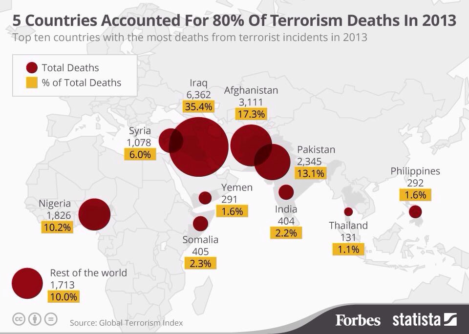 Страны с терроризмом. Страны по количеству терактов. Статистика терроризма в странах. Статистика терактов в странах. Статистика стран по числу терактов.