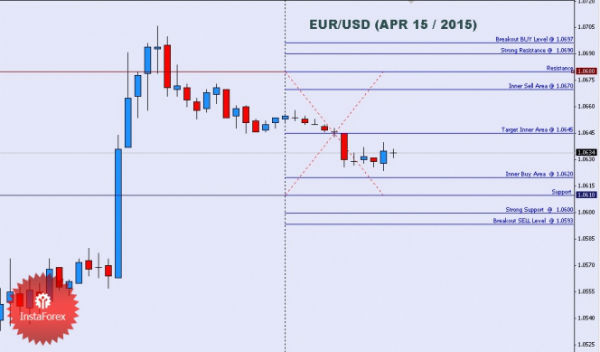 Auction trading