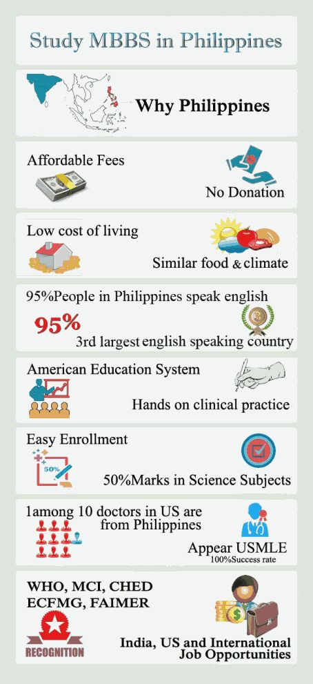 Study In The Philippines - Education - Nigeria