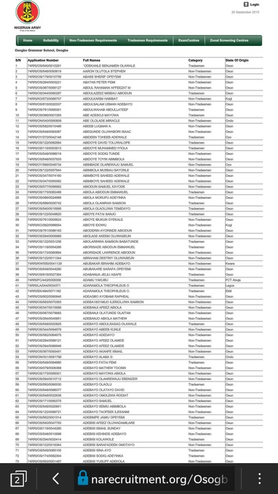 74rri, Nigerian Army Shortlist Names For Pre-screening Examination ...