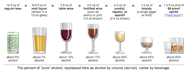 8 Things That Happen When You Stop Drinking Alcohol