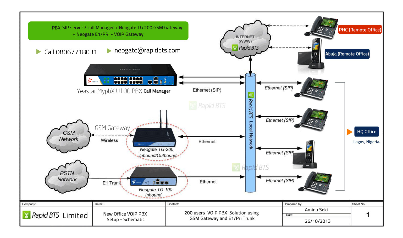 GSM Desktop Phones & GSM Voice Gateway For PABX Cisco Call Manager -  Computer Market - Nigeria