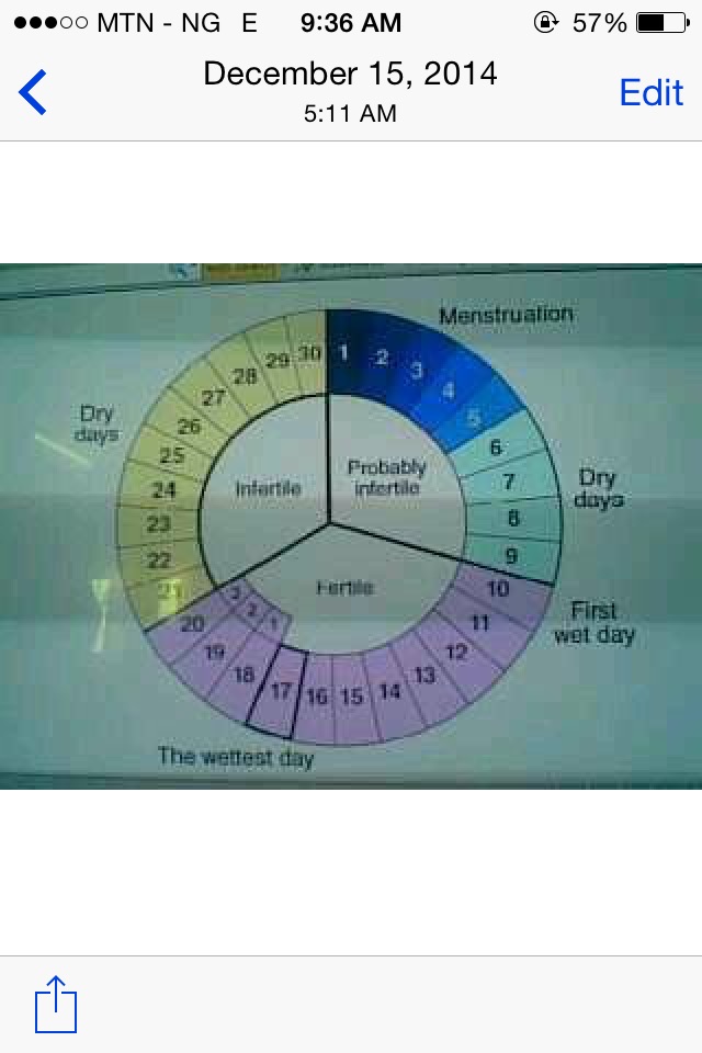 menstrual cycle chart safe days