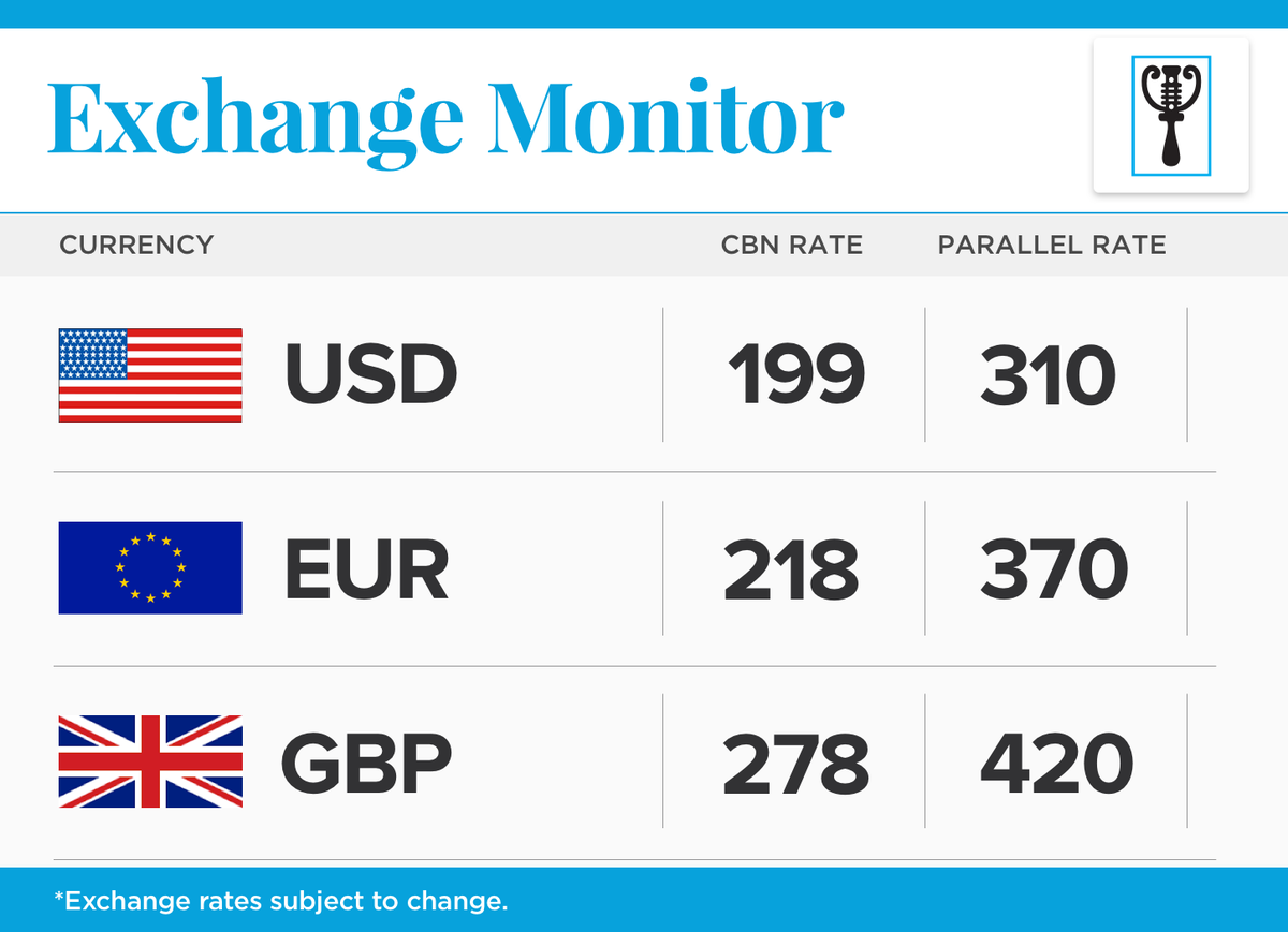 Exchange rate. Exchange currency Exchange. Currency rate. Exchange Monitor.