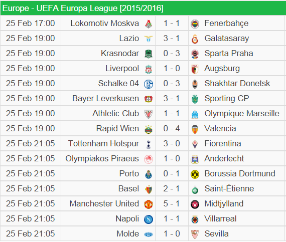 All The Results From Yesterday's EUROPA League Matches - European Football  (EPL, UEFA, La Liga) - Nigeria