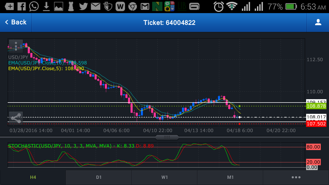 Forex Trading Alerts - Season 16 - Business (125) - Nigeria