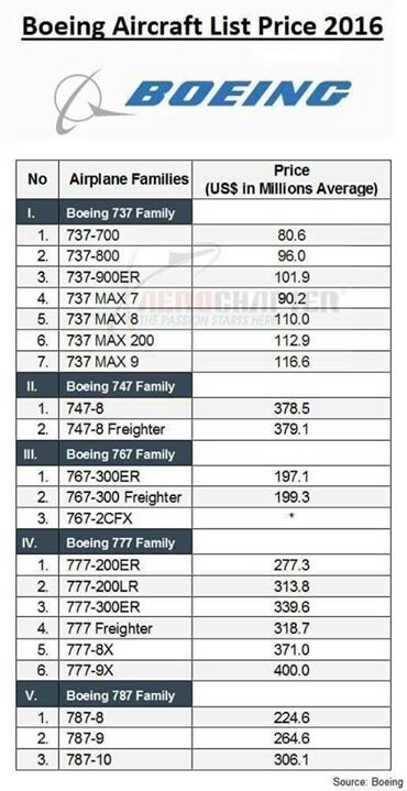Airbus/Boeing Aircraft (2016) Price List Compared! - Travel - Nigeria