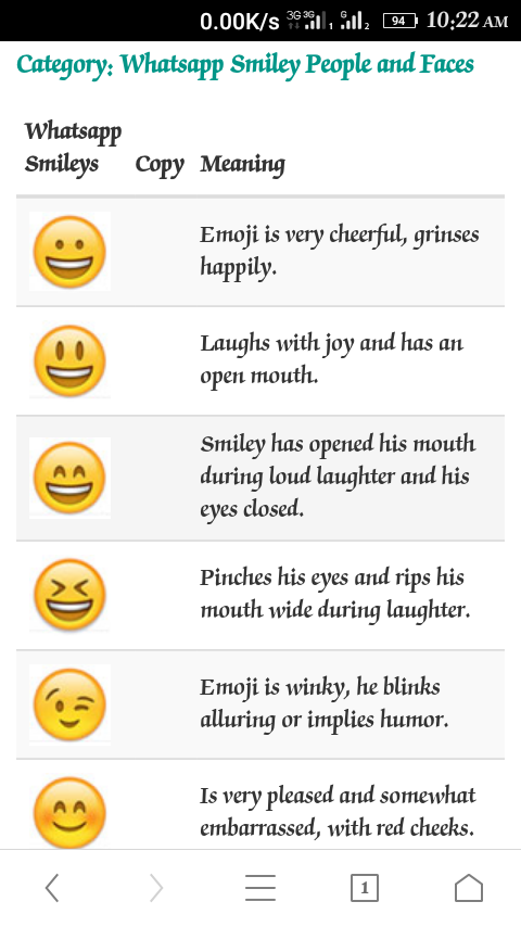 whatsapp emoticons and their meanings