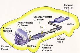 exhaust pipe components