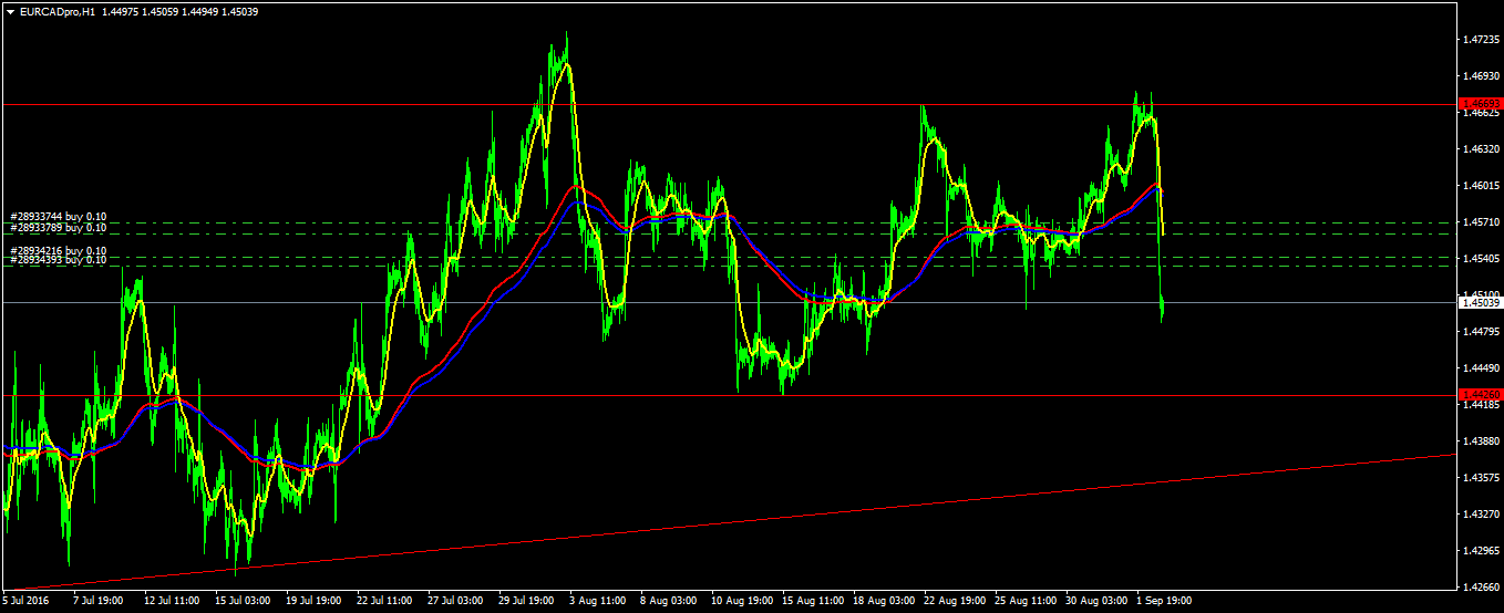 Forex Trading Alerts - Season 16 - Business (282) - Nigeria