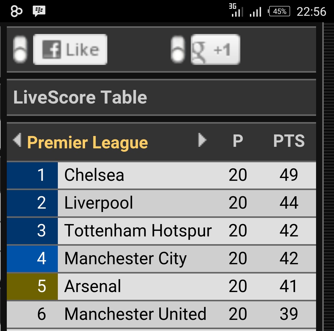 Livescore Table