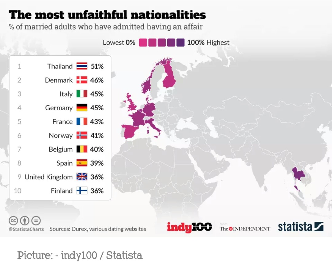 статистика измен кто больше женщины мужчины фото 117