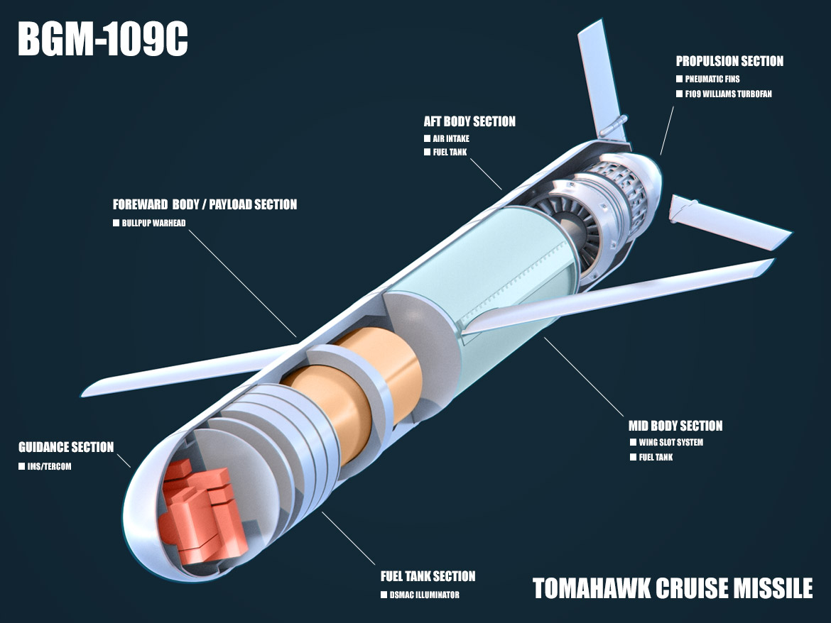 cruise missile cutaway