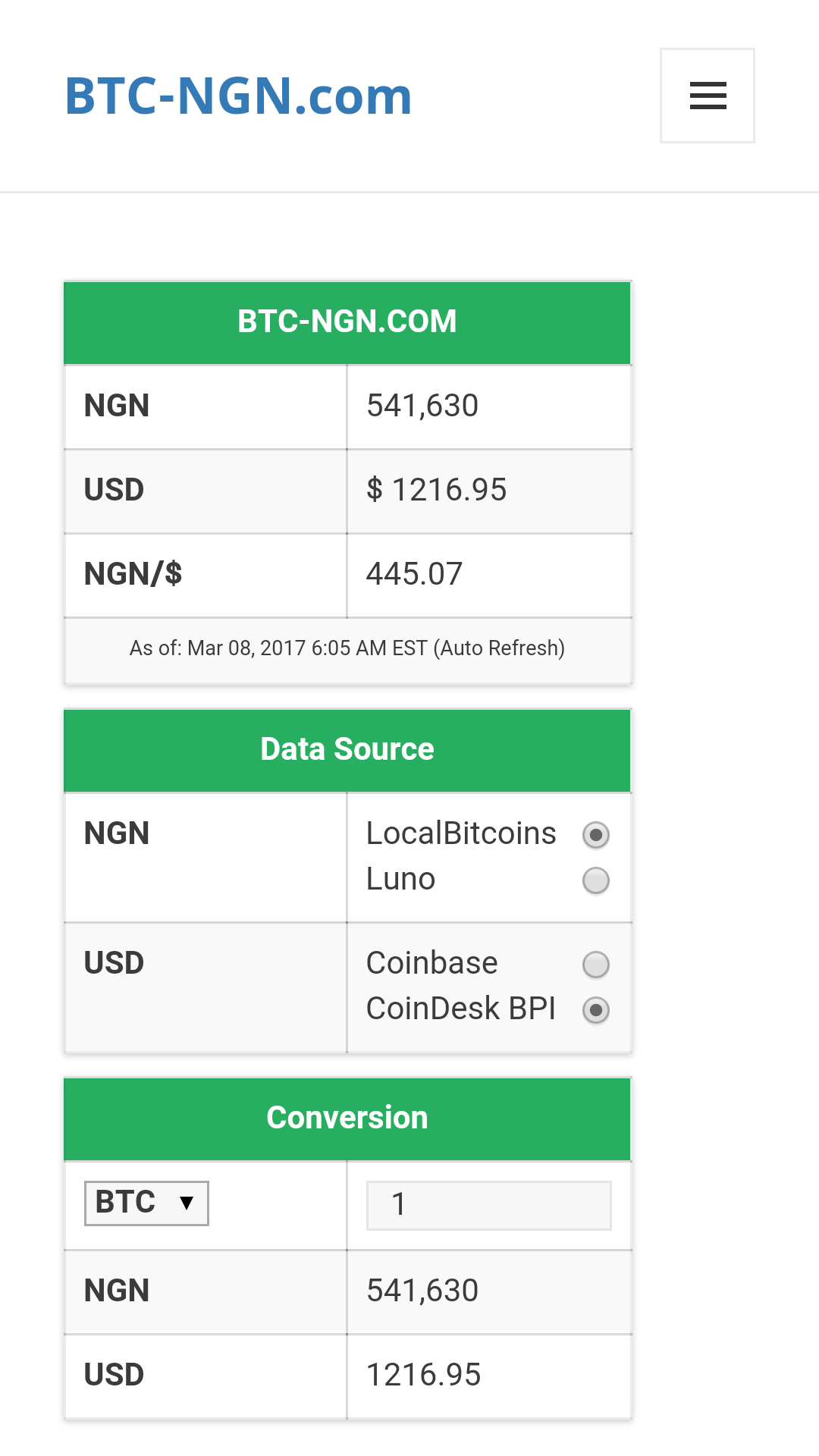 How Much Is 1 Btc In Nigeria Money - Bitcoin Growth Exploding In Nigerian Economy - BTC Nigeria / We used 0.000000043 international currency exchange rate.