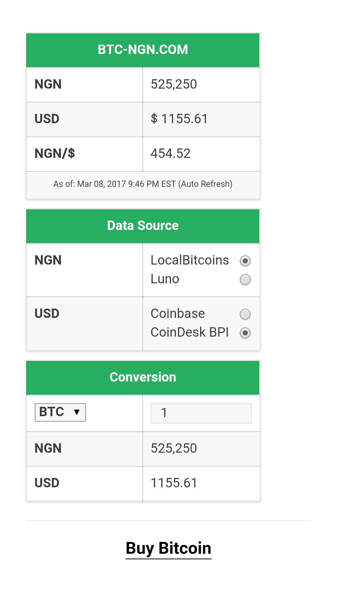 351.27 usd worth of bitcoin to ngn