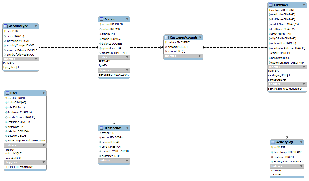 Community Project(strictly Java) - Programming (4) - Nigeria