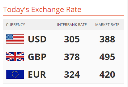 Euro naira exchange rate today | Wetinberate| Realtime Naira Exchange Rates  - Black Market, Official & BDC
