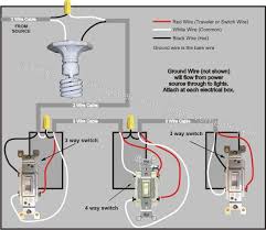 House Wiring And Electrical Installations In Nigeria - Career - Nigeria