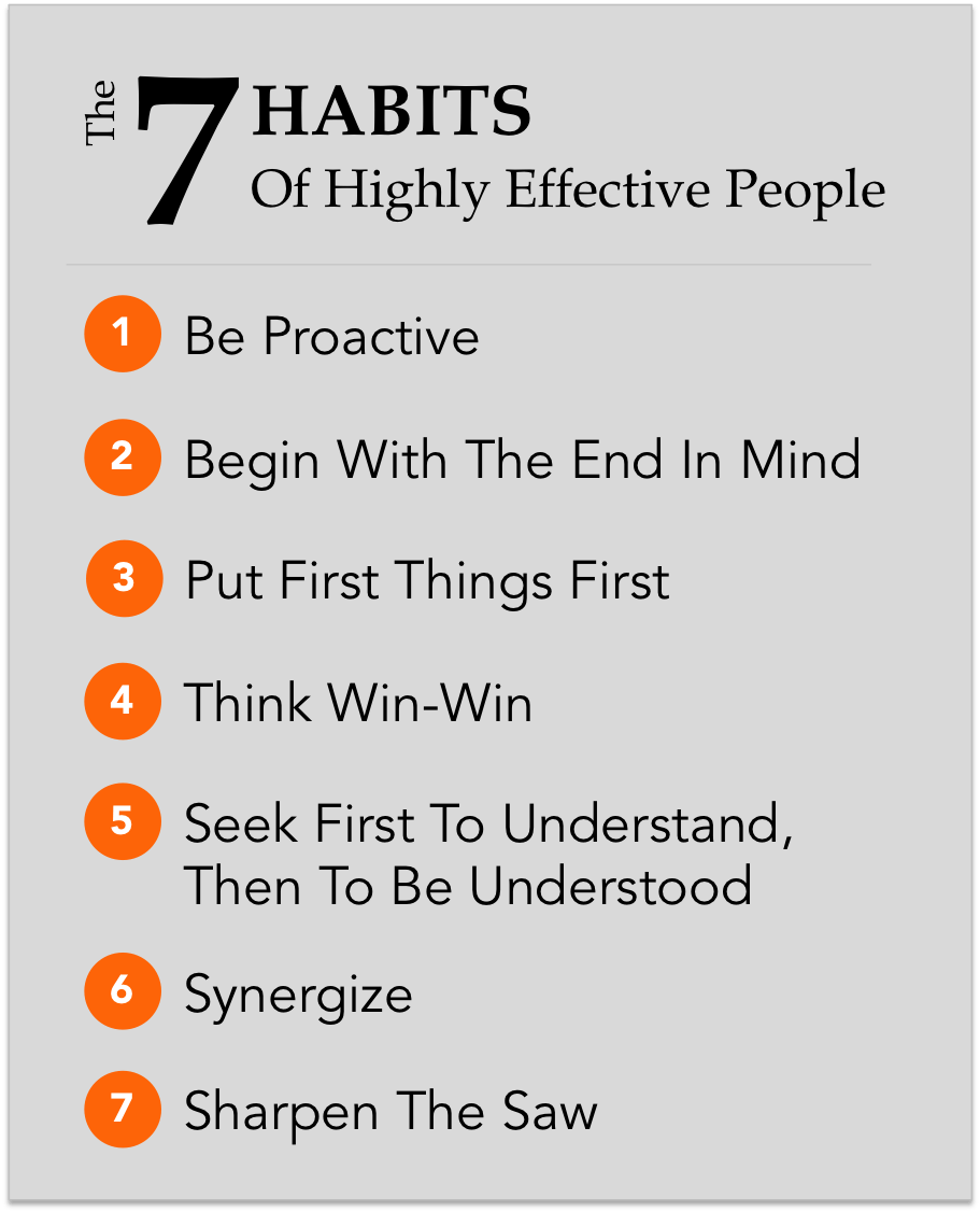 Book Summary Of The Day 7 Habits Of Highly Effective People By 