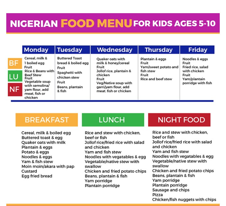 Baby Food Recipes Food 3 Nigeria