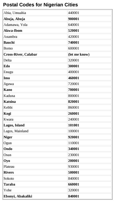 Difference Between Zip Code And Postal Code Education Nigeria