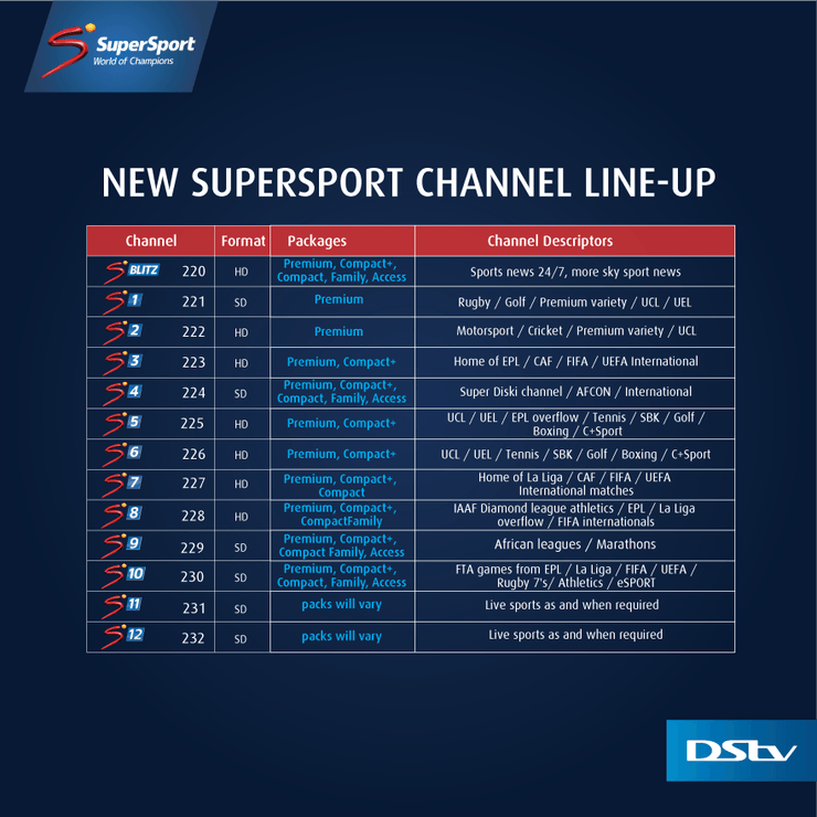 Exclusive Action-Packed Sporting Line-Up Ahead For DStv And GOtv