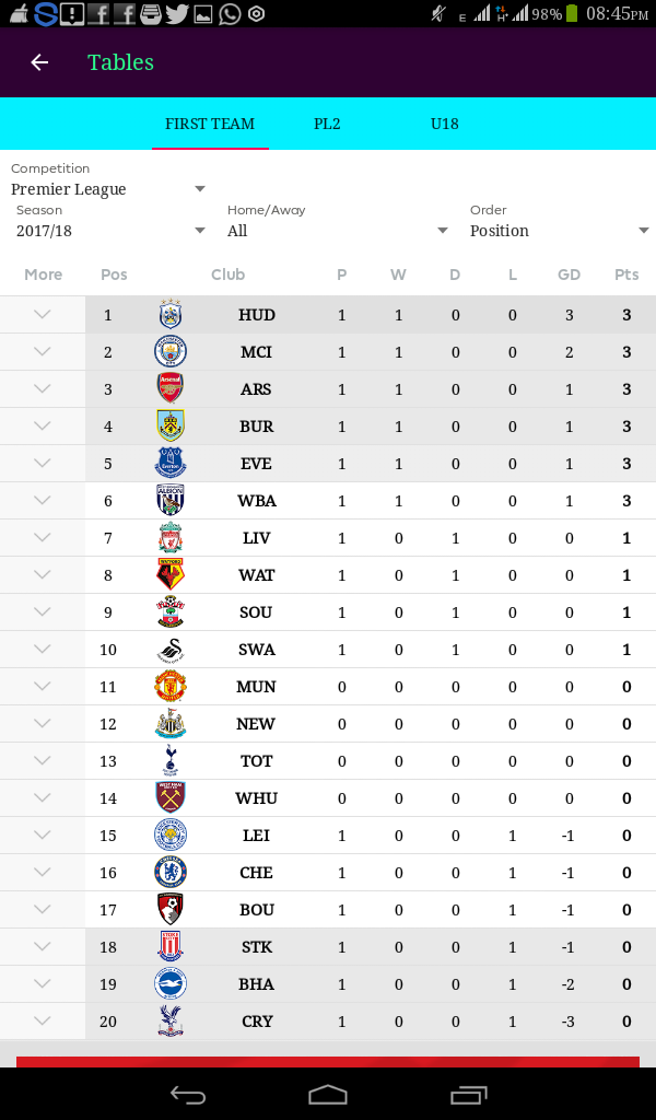 Check Epl Table And Results With Pictures Sports Nigeria