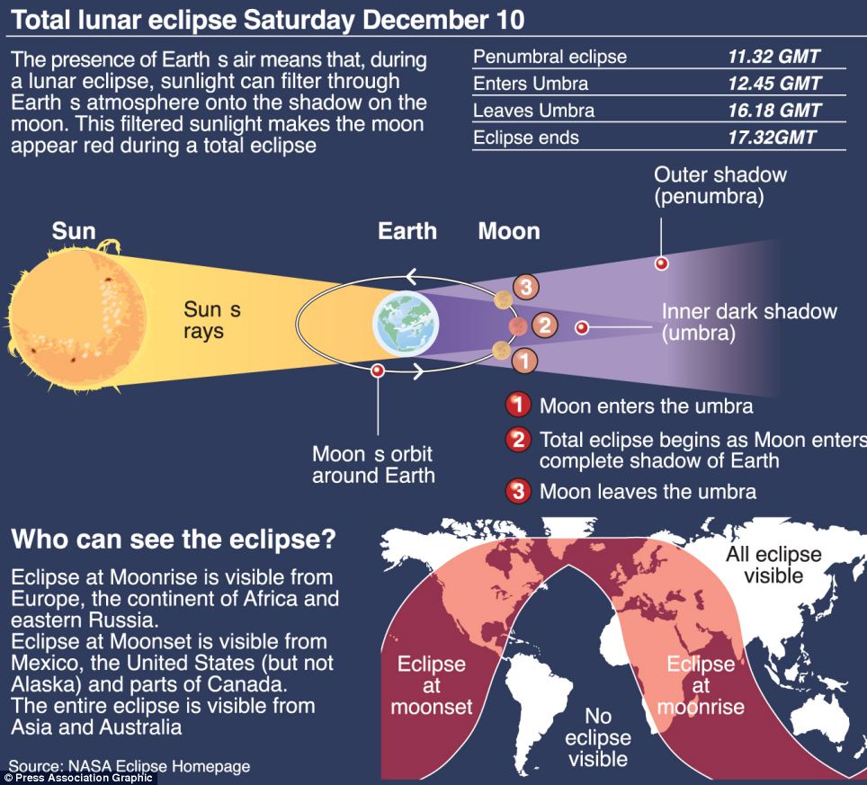 Umbra перевод. Total Lunar Eclipse. Периодичность лунных затмений. Лунное затмение в 2004. Лунное затмение доклад.