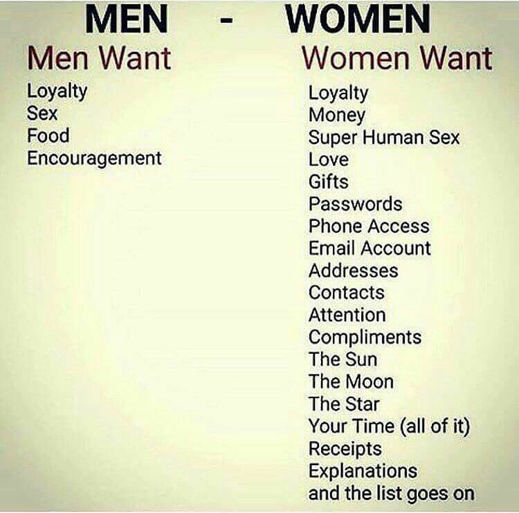 What do men want in a woman? What do women want in a man?