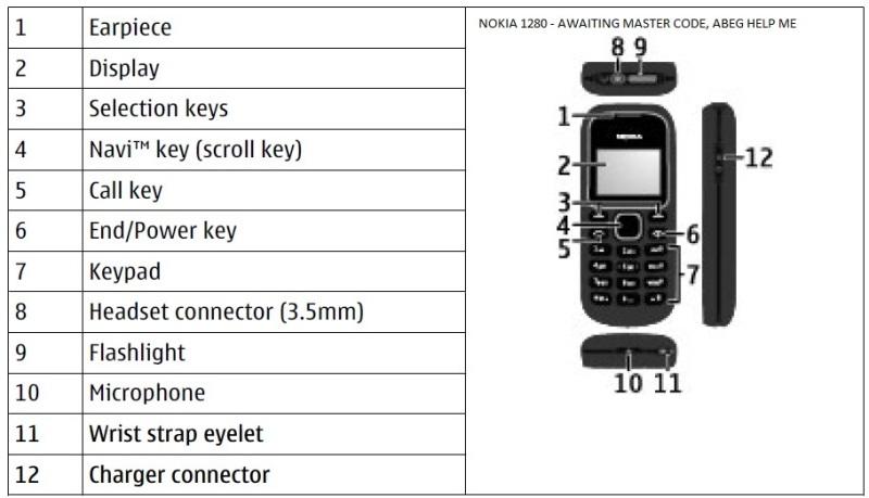 How to unlock nokia 1100 phone security code breaker