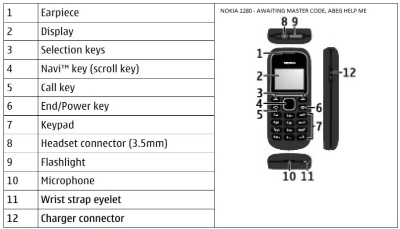 nokia 1280 imei change code