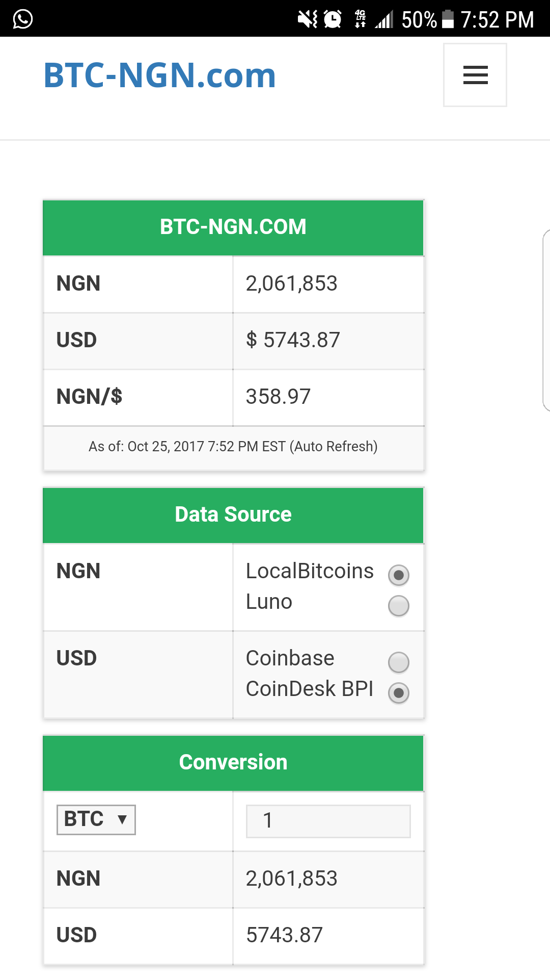 0.05310 bitcoin to ngn