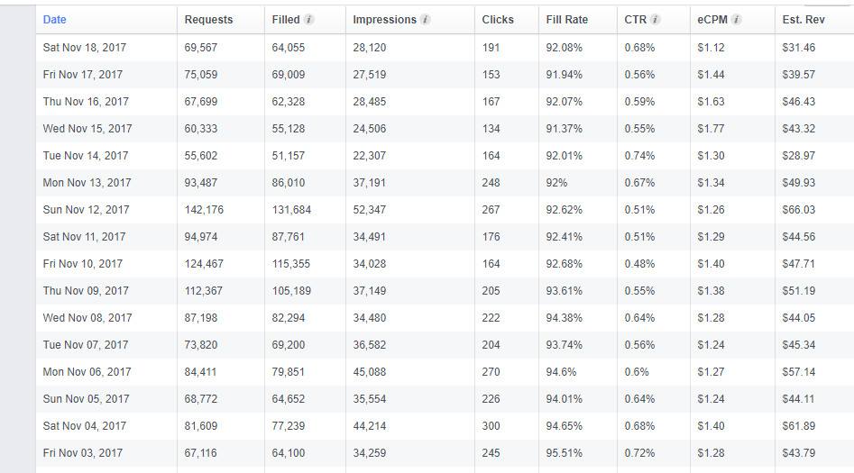 8 Legit And Lucrative Ways To Make Money On Facebook Pages - earn money from facebook page likes with instant articles facebook audience network