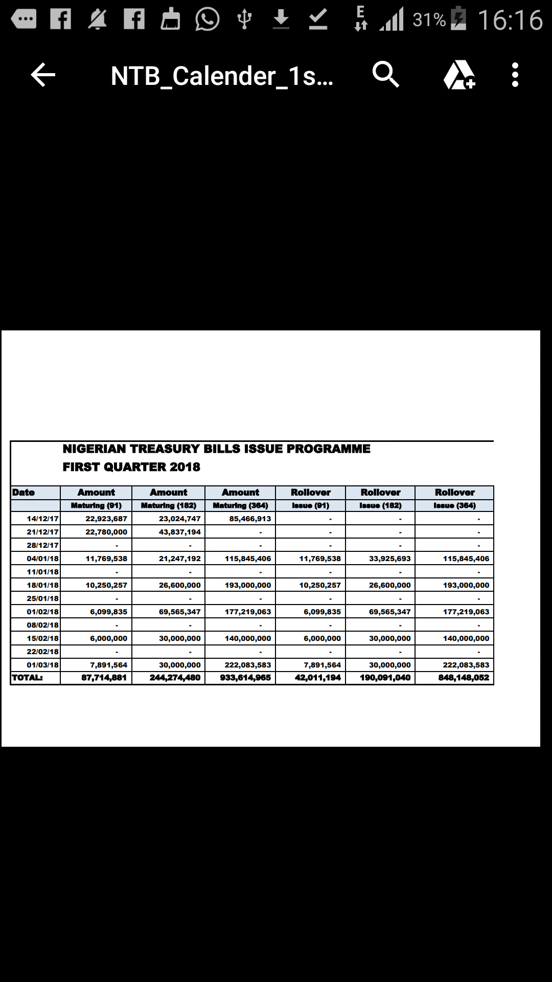 Treasury Bills In Nigeria Investment (470) Nigeria