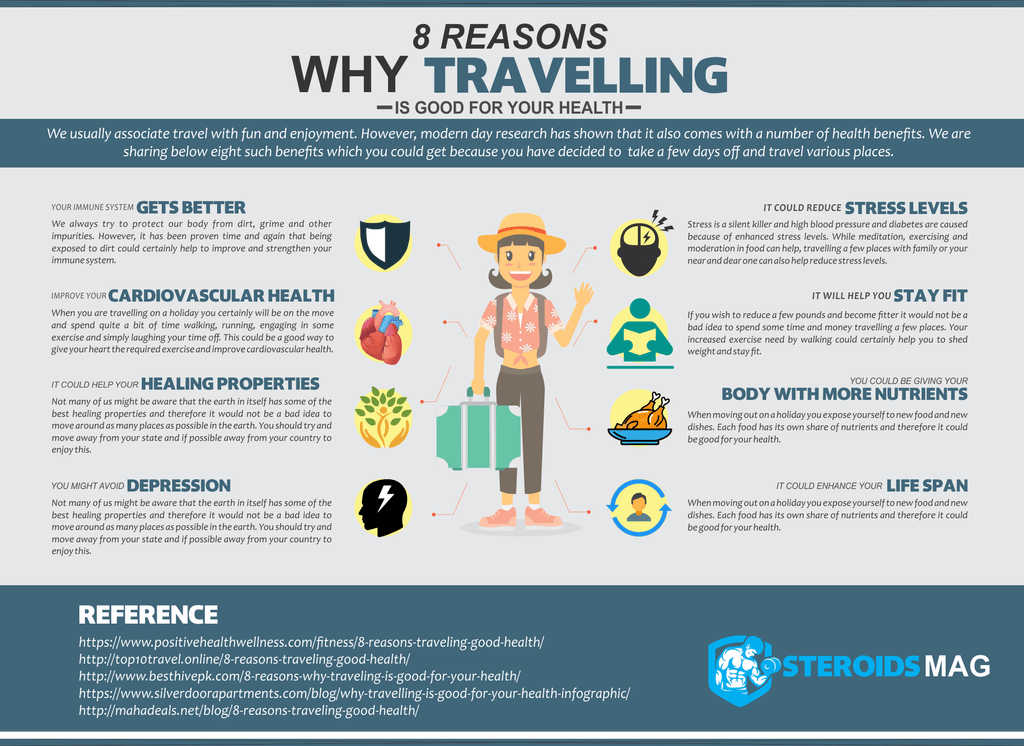 Why are good. Reasons why people Travel. Reasons for travelling. Reasons to Travel. Reasons for Travel.