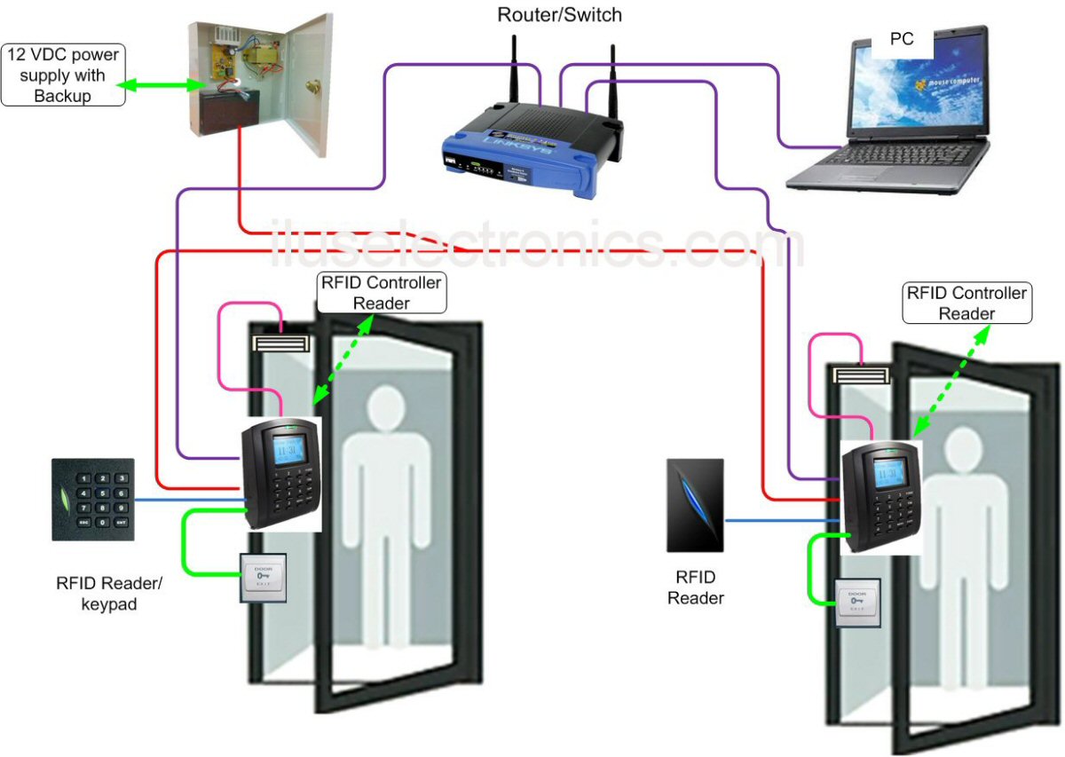 Схема access control