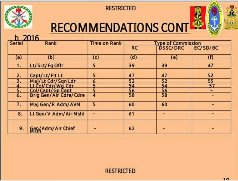 nigerian navy ranks