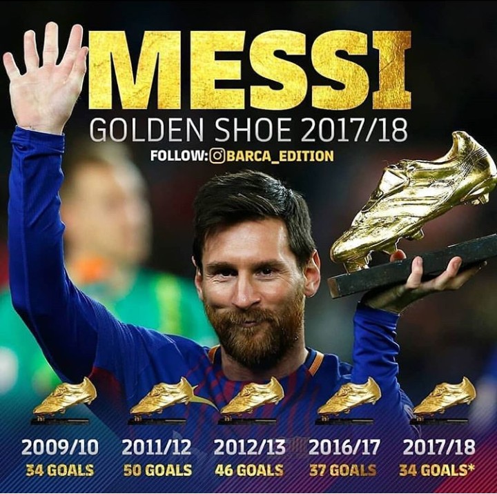 Lionel Messi Wins European Golden Boot - Sports - Nigeria