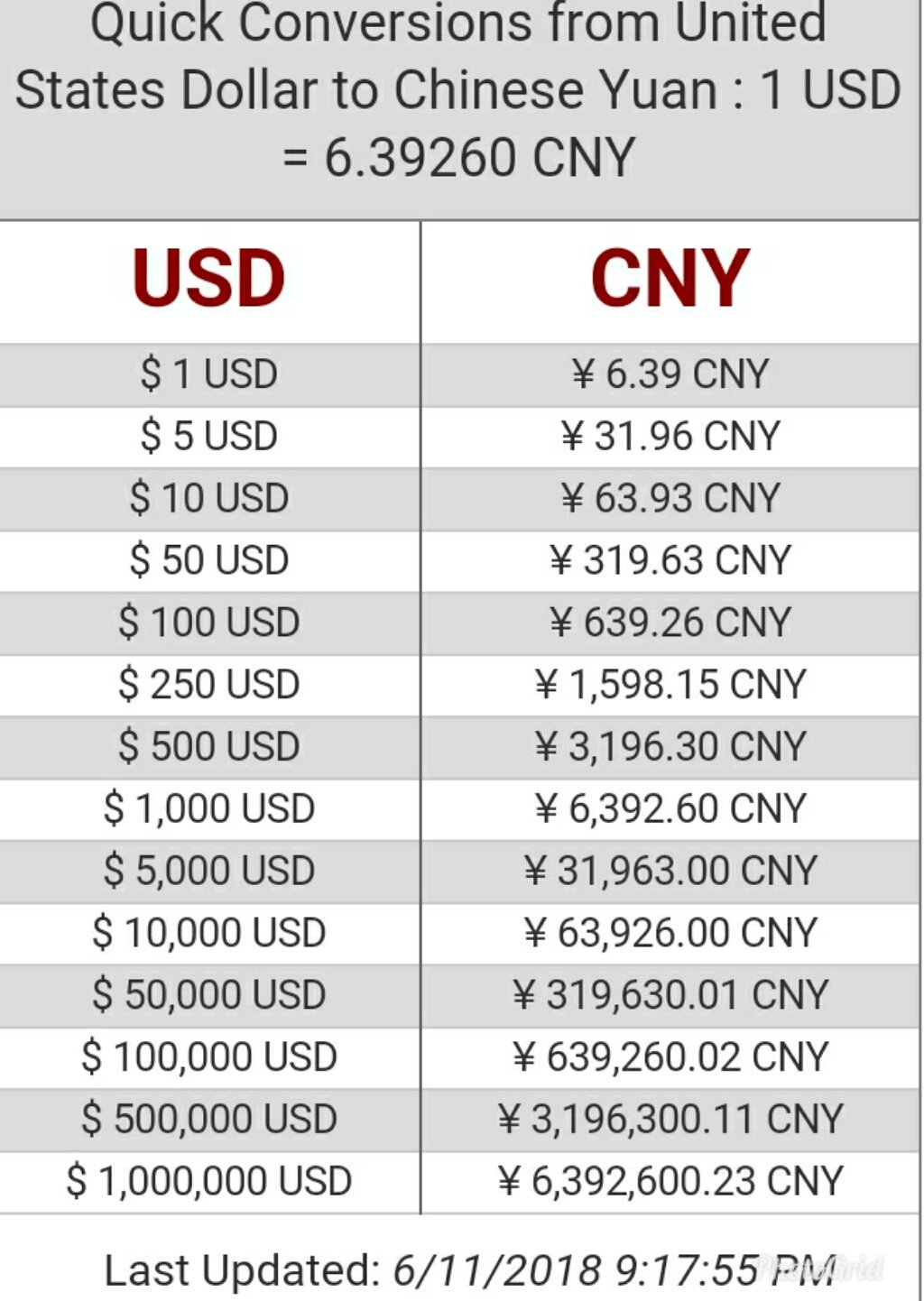 1 Dollar To Naira Today