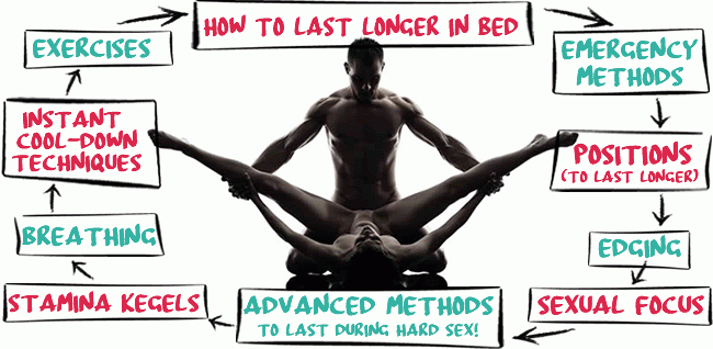 How To Last Longer In Bed All Men - Romance - Nigeria