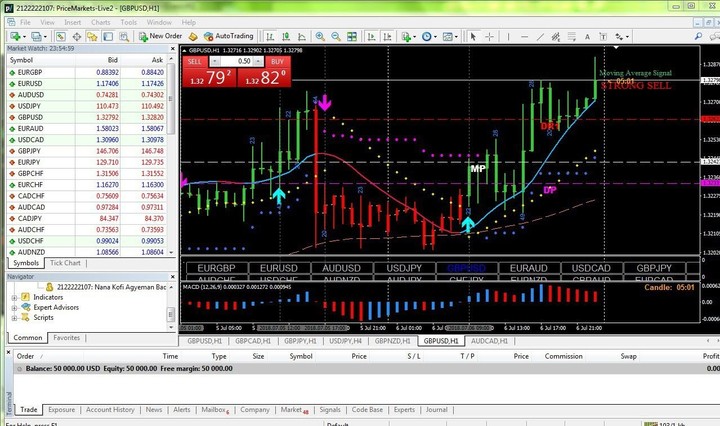 Profitable Forex Traders Needed For 50 000 Account Books - 