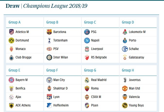 UEFA Champions League 2018/19 Draw - Printable Version