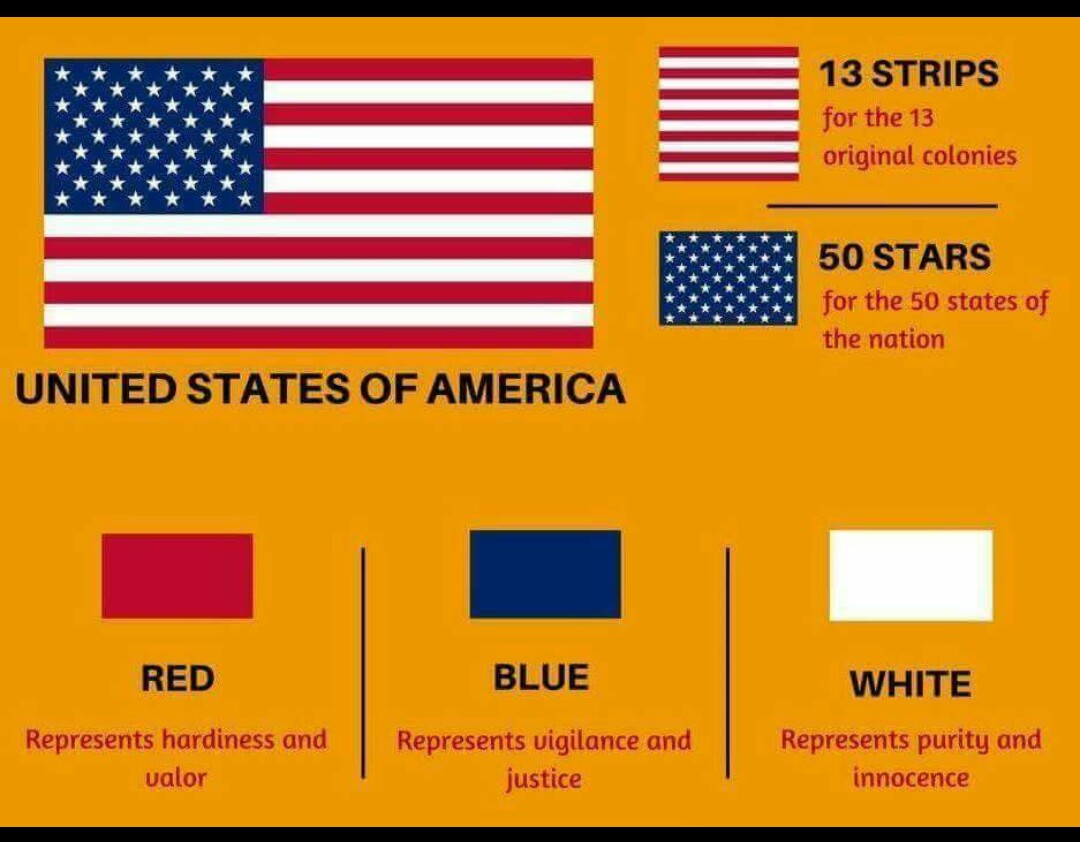 Change flags. USA Flag meaning. USA цвета. США на английском. Флаг meaning.