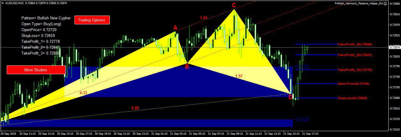 Harmonic Scanner With 90 Accuracy On Forex Trading Start Earning - 