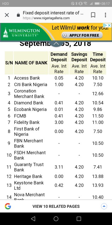 Fixed Deposits Interest Rates Of Nigerian Banks 2018 Investment Nigeria