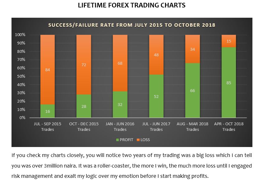 What You Need Is Logic Don T Start To Quit Investment Nigeria - 