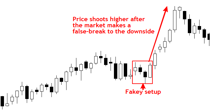 Best Price Action Strategies Every Trader Needs Entry Hub - 