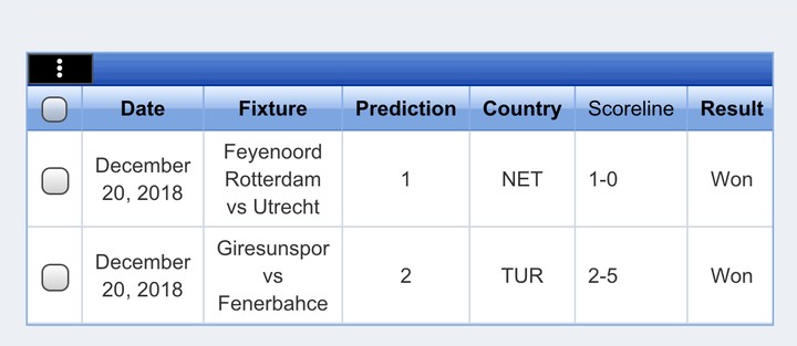 Gigascore sure prediction