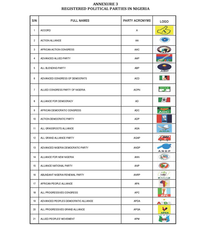 Full List Of Registered Parties For 2019 Elections Report Minds